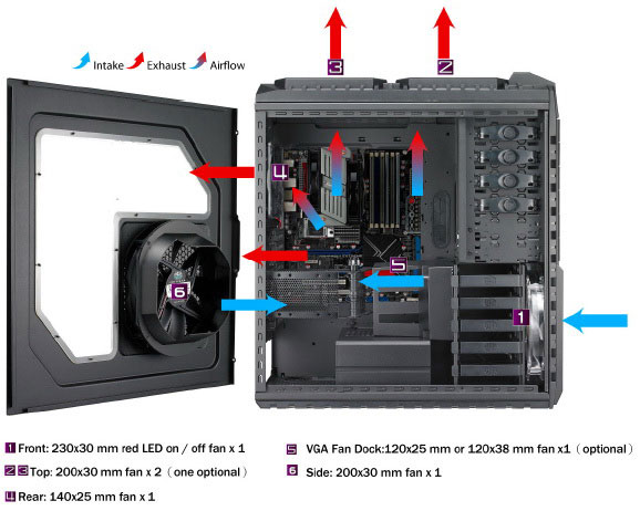 Cooler Master HAF X