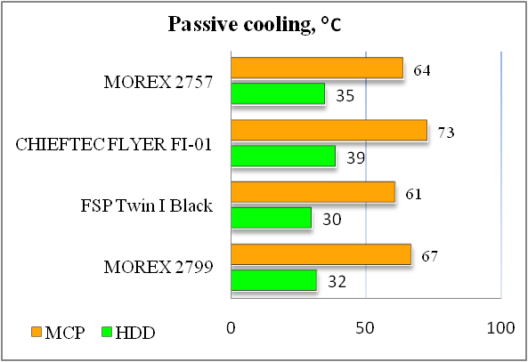 Morex 2757