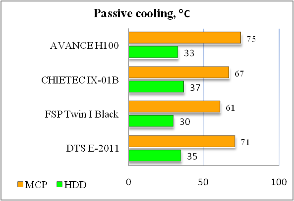 AVANCE H100