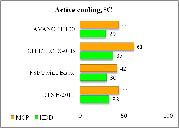 AVANCE H100