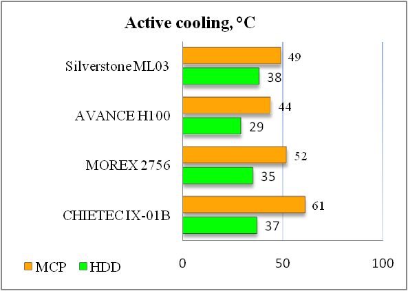 SilverStone Milo ML03