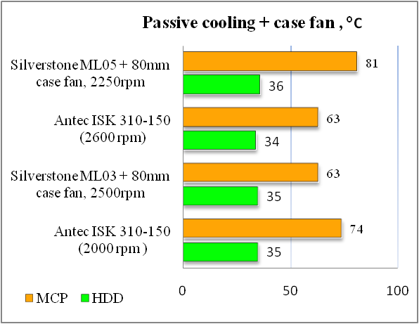 SilverStone Milo ML05