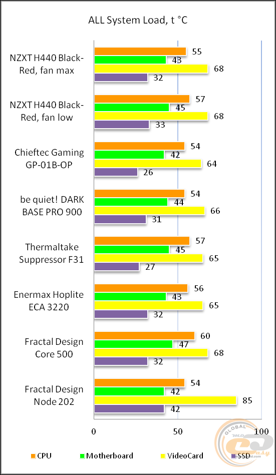 NZXT H440