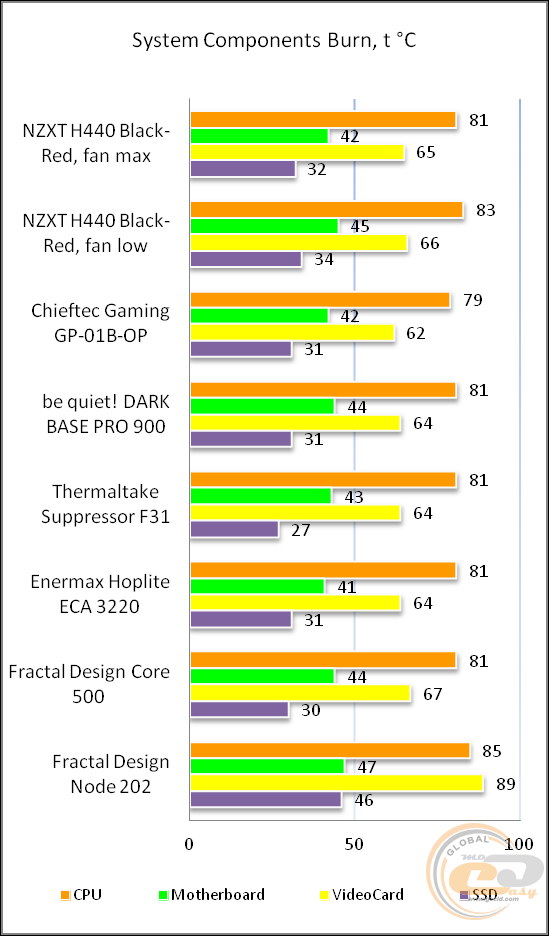 NZXT H440