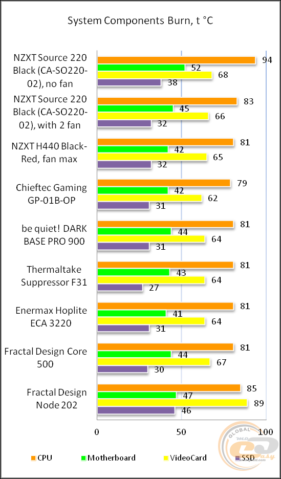 NZXT Source 220