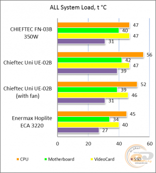 CHIEFTEC FLYER FN-03B