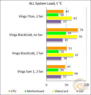 Vinga Titan