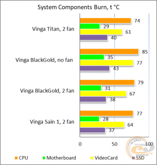 Vinga Titan