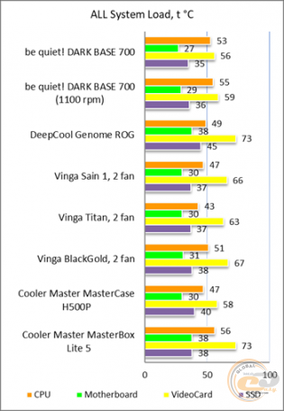 be quiet! Dark Base 700