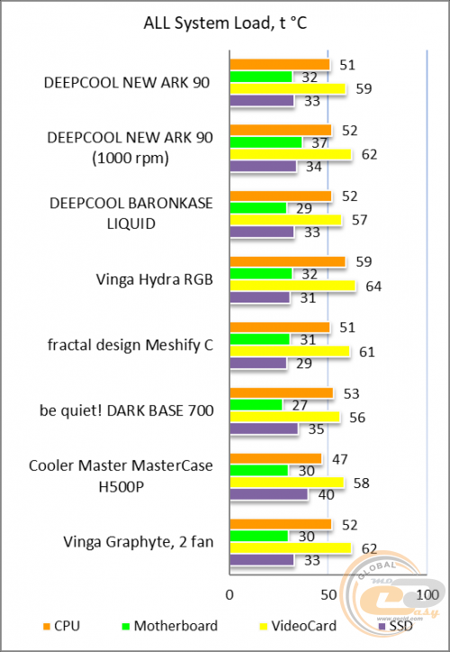 DEEPCOOL NEW ARK 90