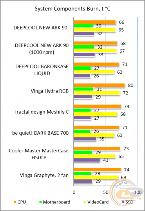 DEEPCOOL NEW ARK 90