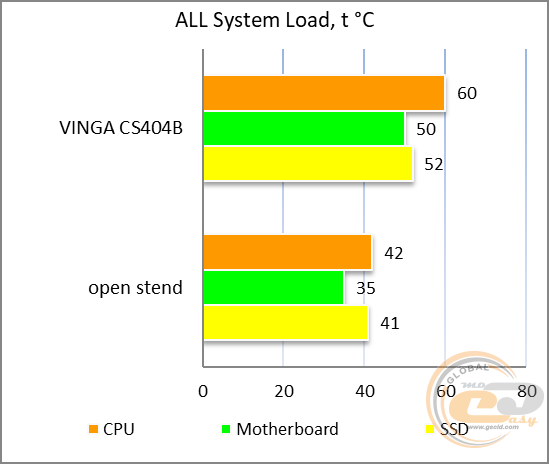 Vinga CS404B