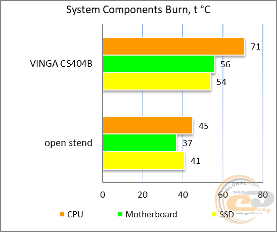 Vinga CS404B