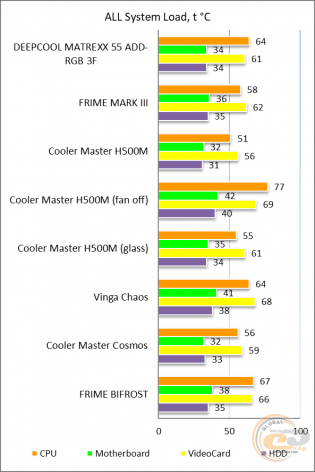 DEEPCOOL MATREXX 55 ADD-RGB 3F