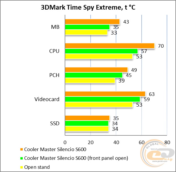 Cooler Master Silencio S600