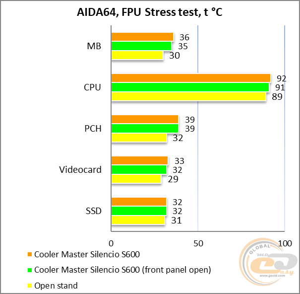 Cooler Master Silencio S600
