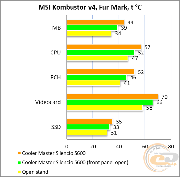 Cooler Master Silencio S600