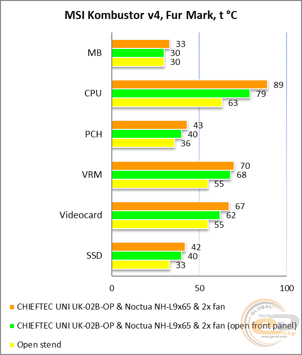 CHIEFTEC UNI UK-02B-OP