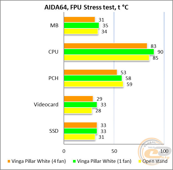 Vinga Pillar White