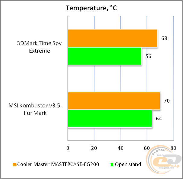Cooler Master Mastercase EG200