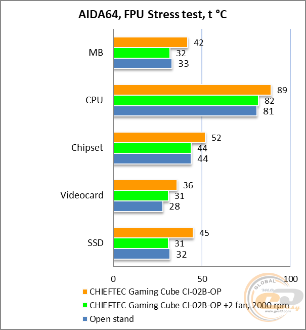 CHIEFTEC Pro Cube
