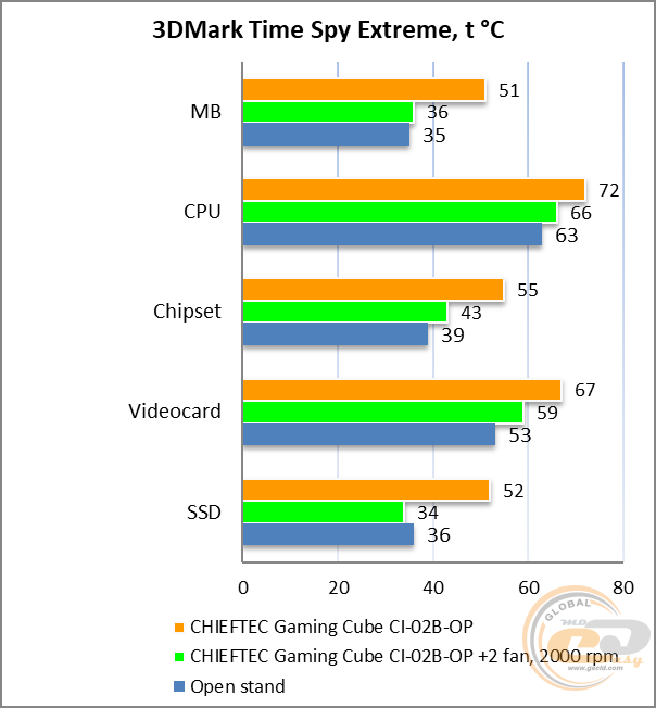 CHIEFTEC Pro Cube