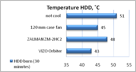 ZALMAN ZM-2HC2