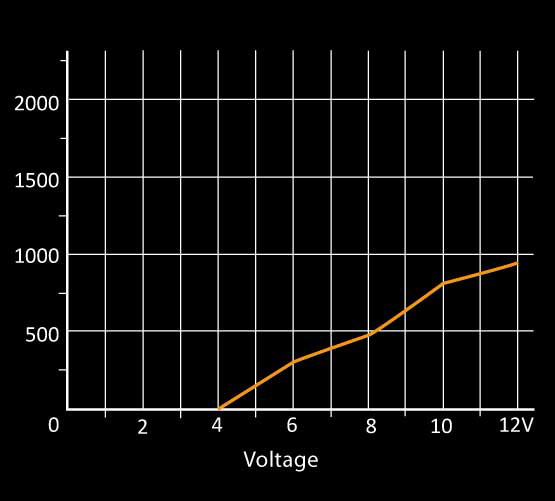 be quiet! Shadow Wings SW1 voltage