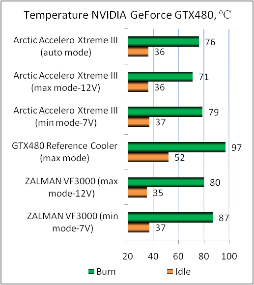 Arctic Accelero Xtreme III