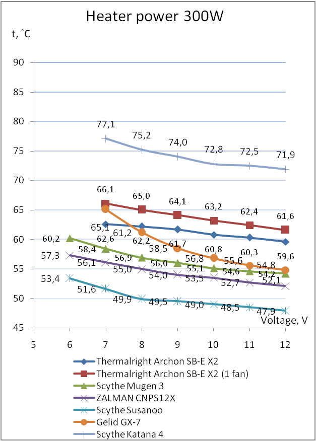 Thermalright Archon SB-E X2