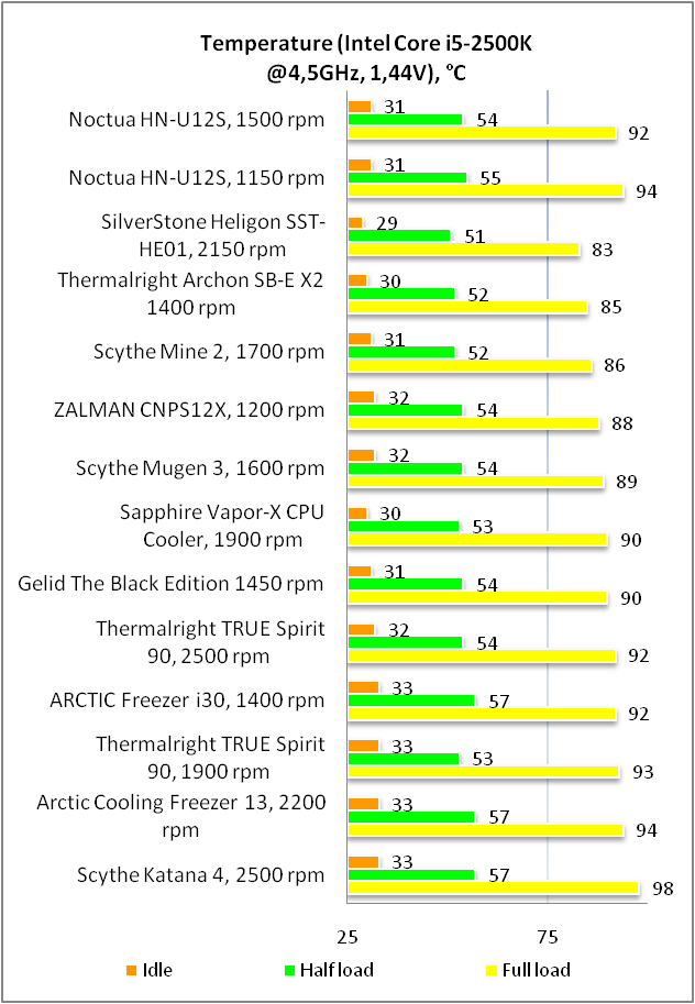 Noctua NH-U12S