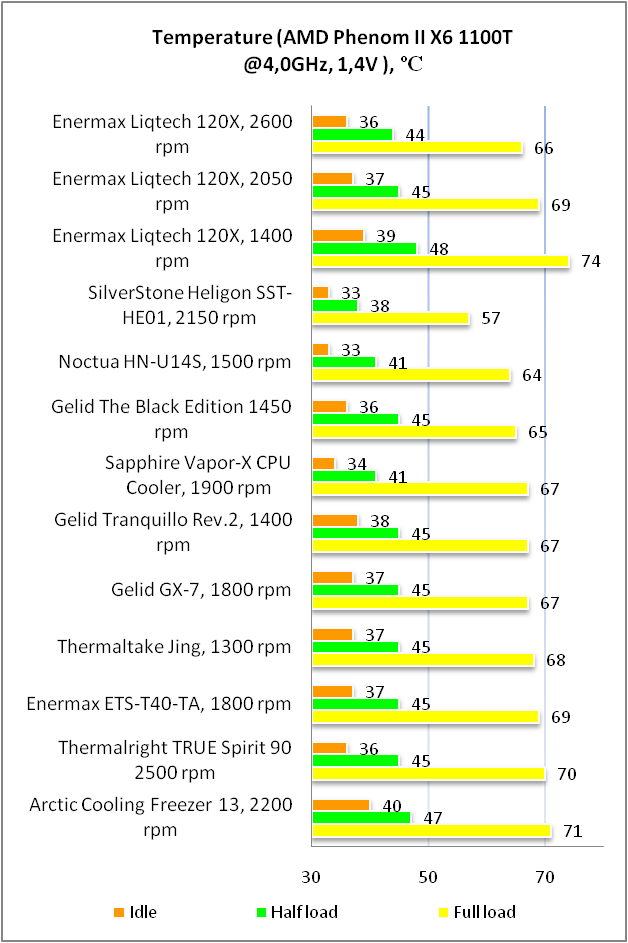 Enermax Liqtech 120X