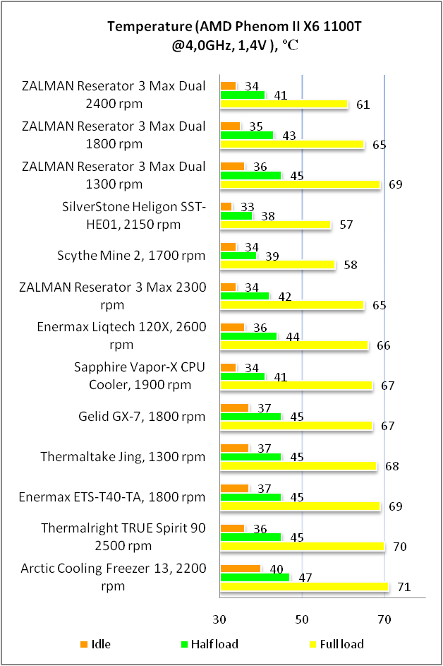 ZALMAN Reserator 3 Max Dual