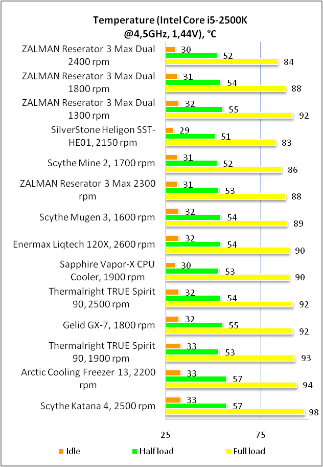 ZALMAN Reserator 3 Max Dual