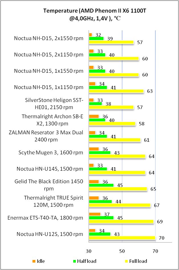 Noctua NH-D15