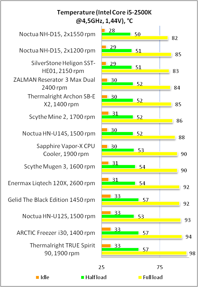 Noctua NH-D15