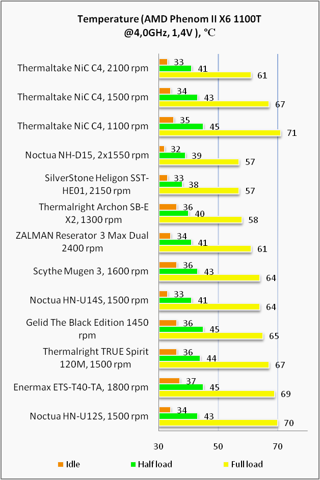 Thermaltake NiC C4