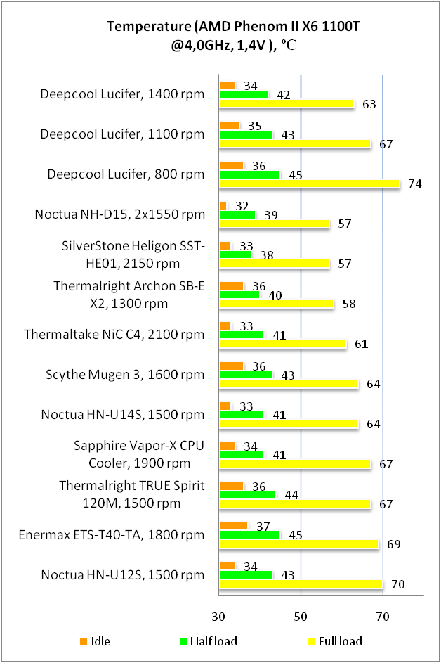 Deepcool GAMER STORM LUCIFER