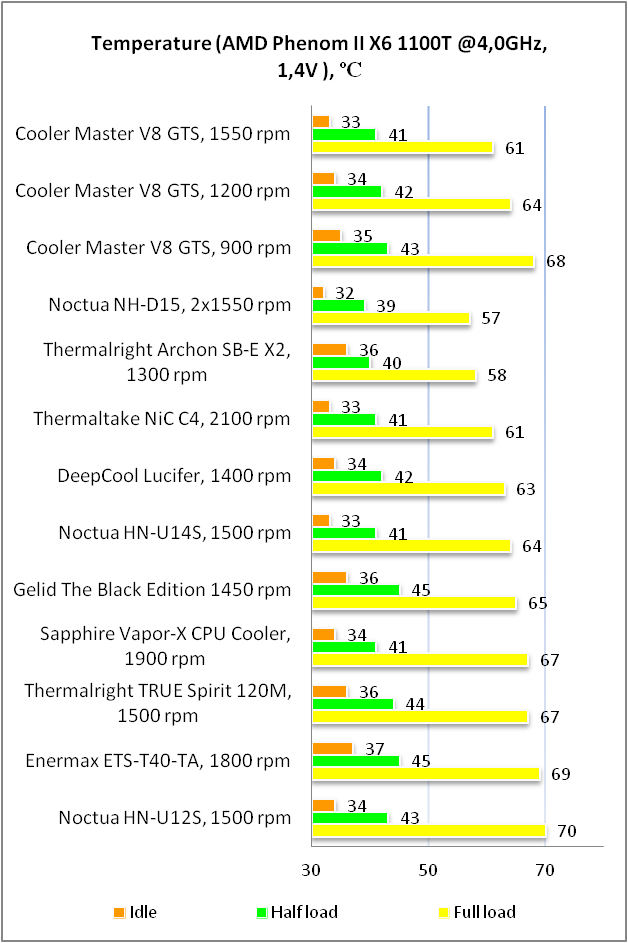 Cooler Master V8 GTS