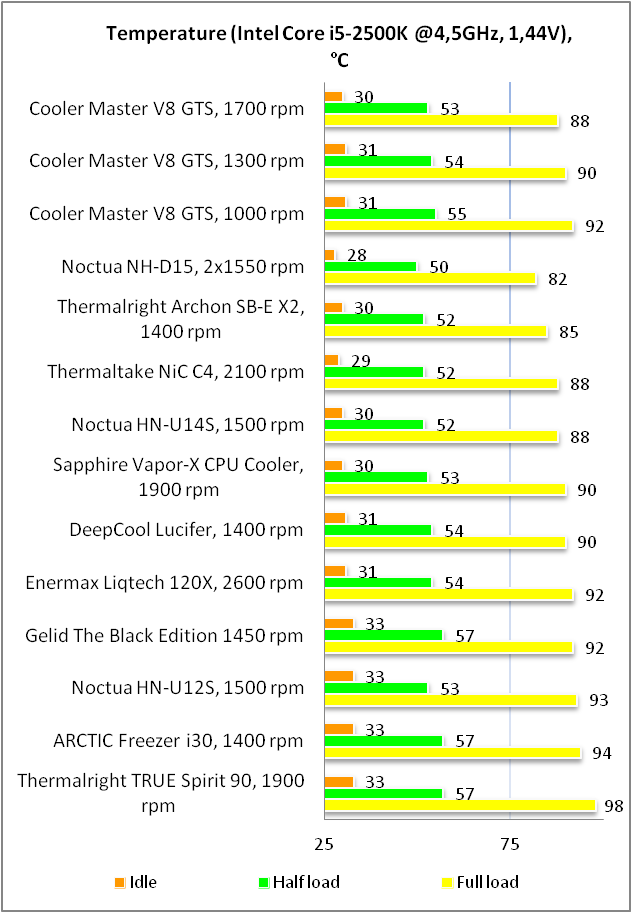 Cooler Master V8 GTS