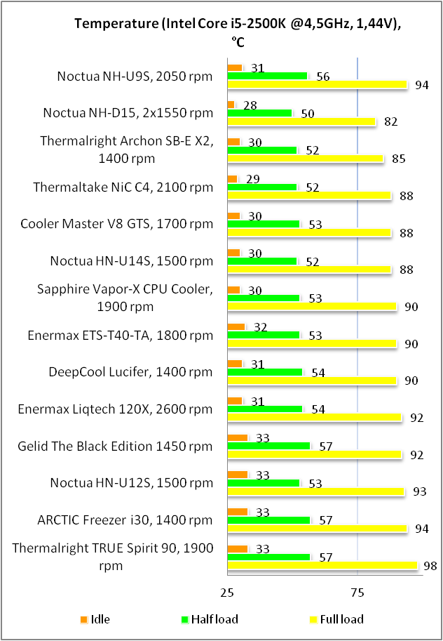 Noctua NH-U9S