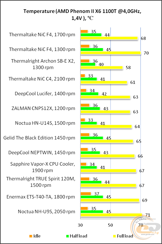 Thermaltake NiC F4