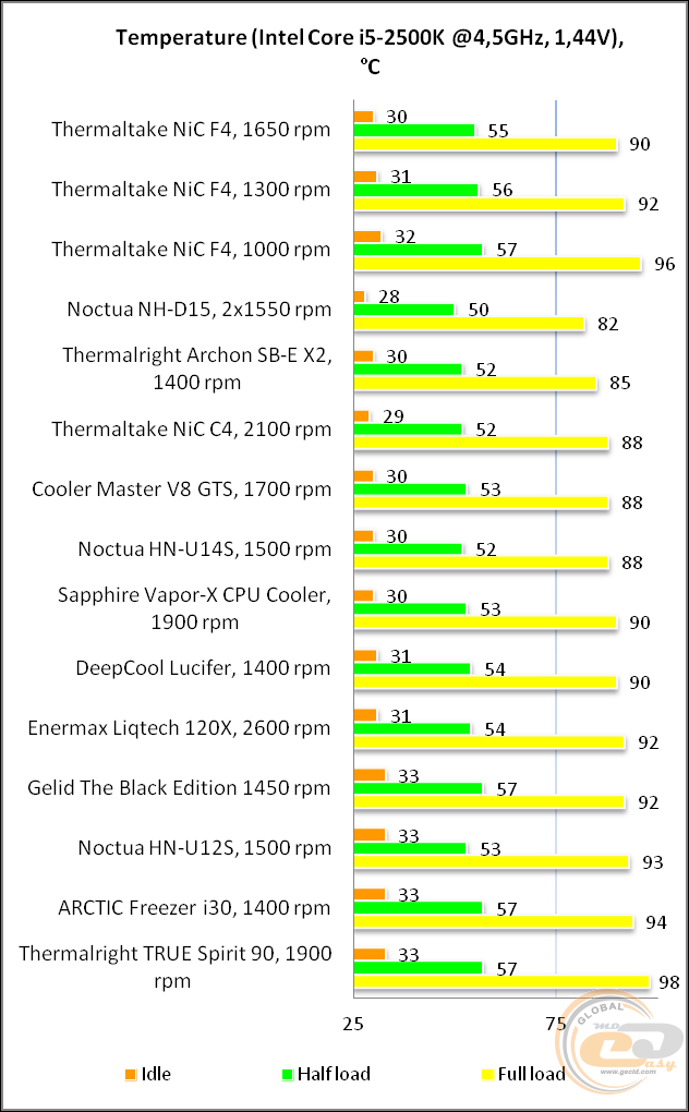 Thermaltake NiC F4