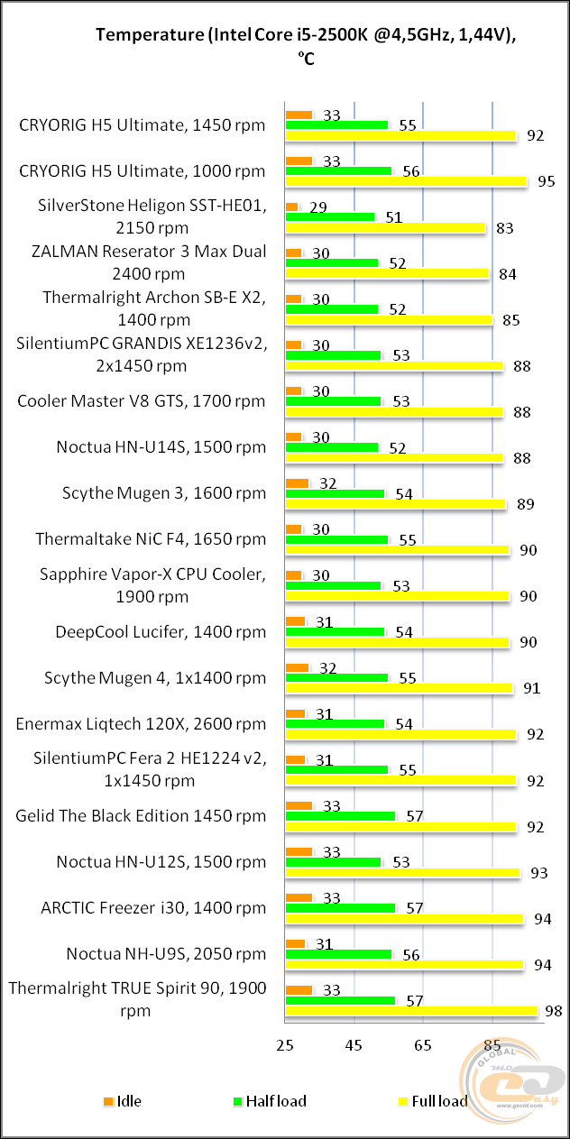 CRYORIG H5 ULTIMATE