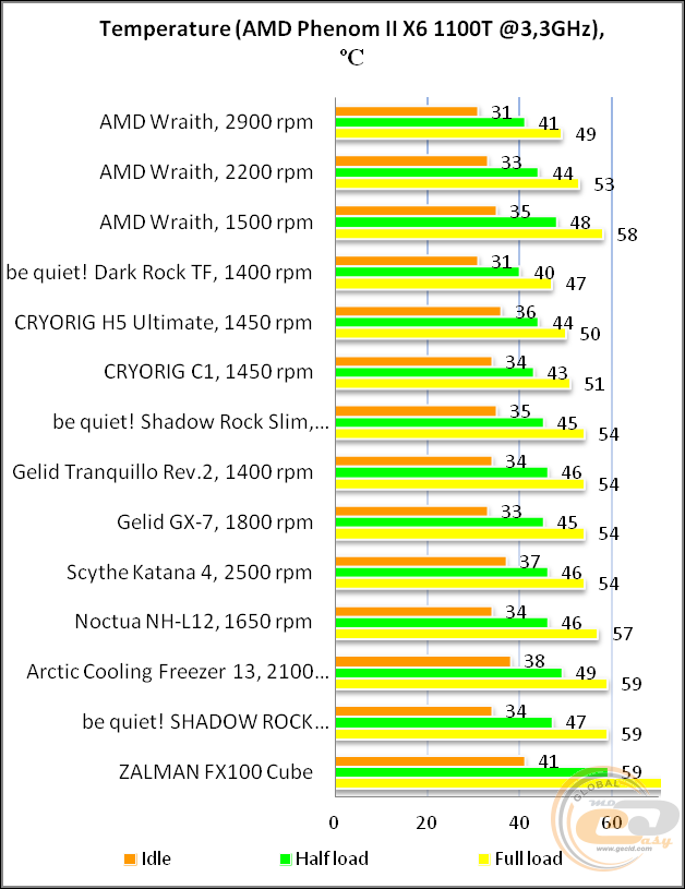 AMD Wraith Cooler