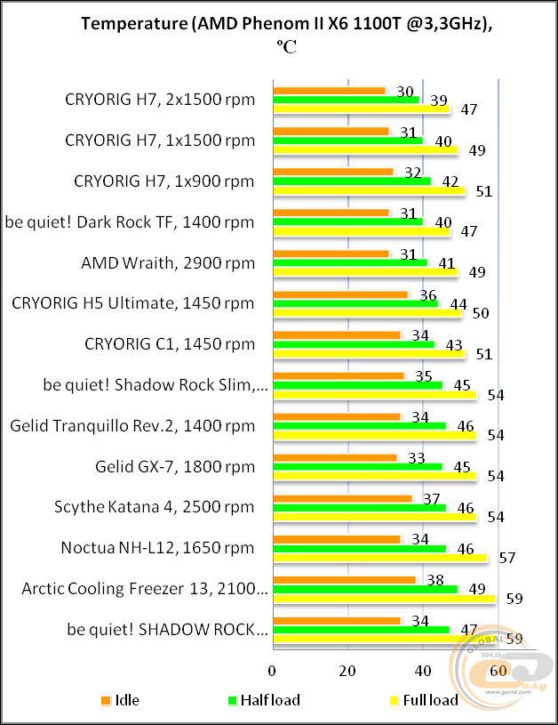 CRYORIG H7