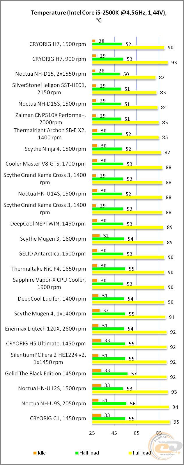 CRYORIG H7