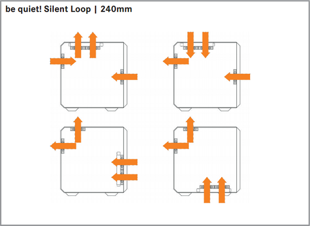 be quiet! SILENT LOOP 240mm