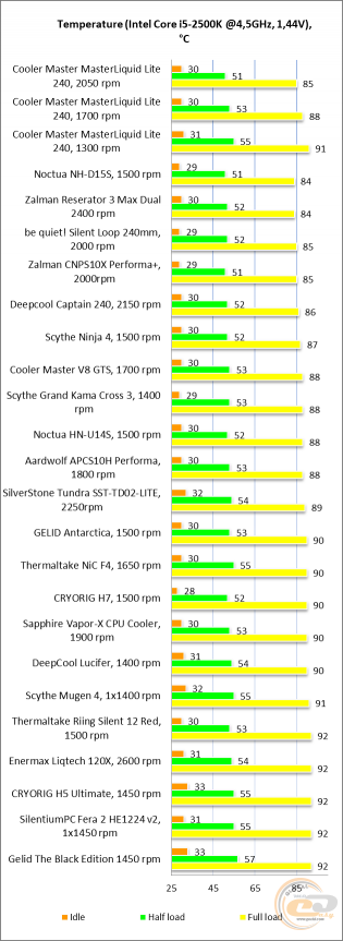 Cooler Master MASTERLIQUID LITE 120