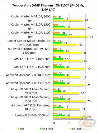 Cooler Master MasterAir MA410P